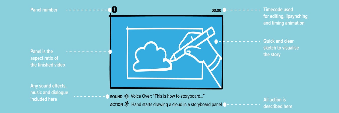 Markadis Animation Storyboard