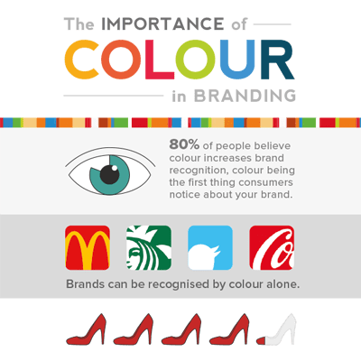 The Importance of Colour in Branding