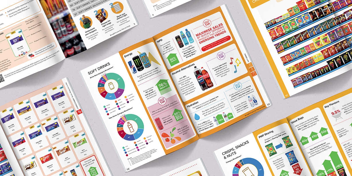 Revamping Unitas Wholesale’s key retailer publications