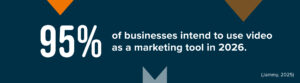 95% of businesses planning to use video marketing by 2026